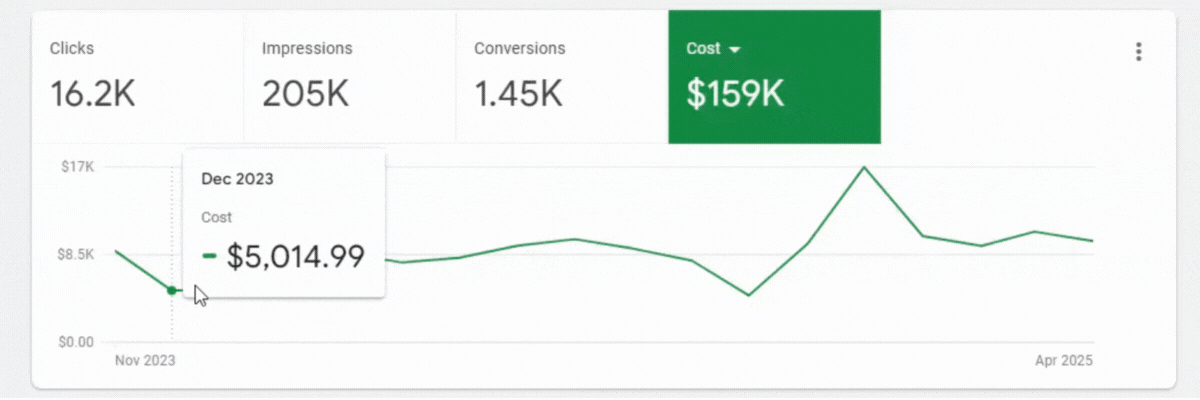 google ad grant account spend progression