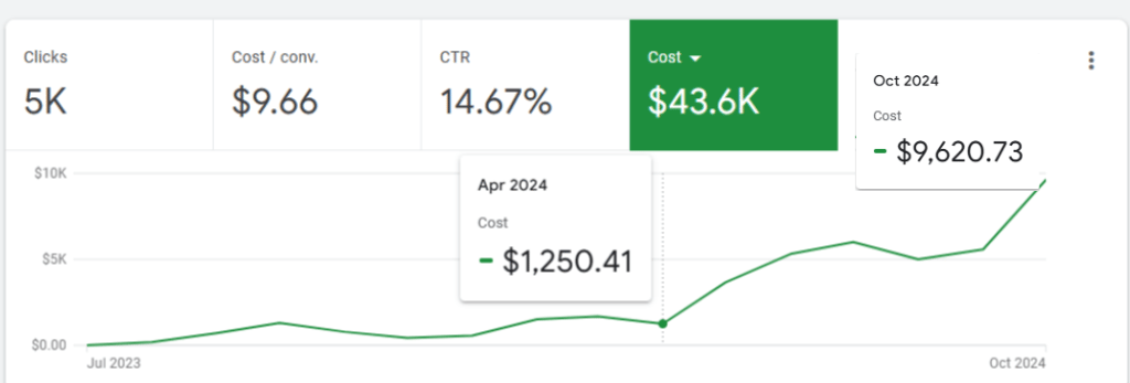 wdcep overview with grant spend