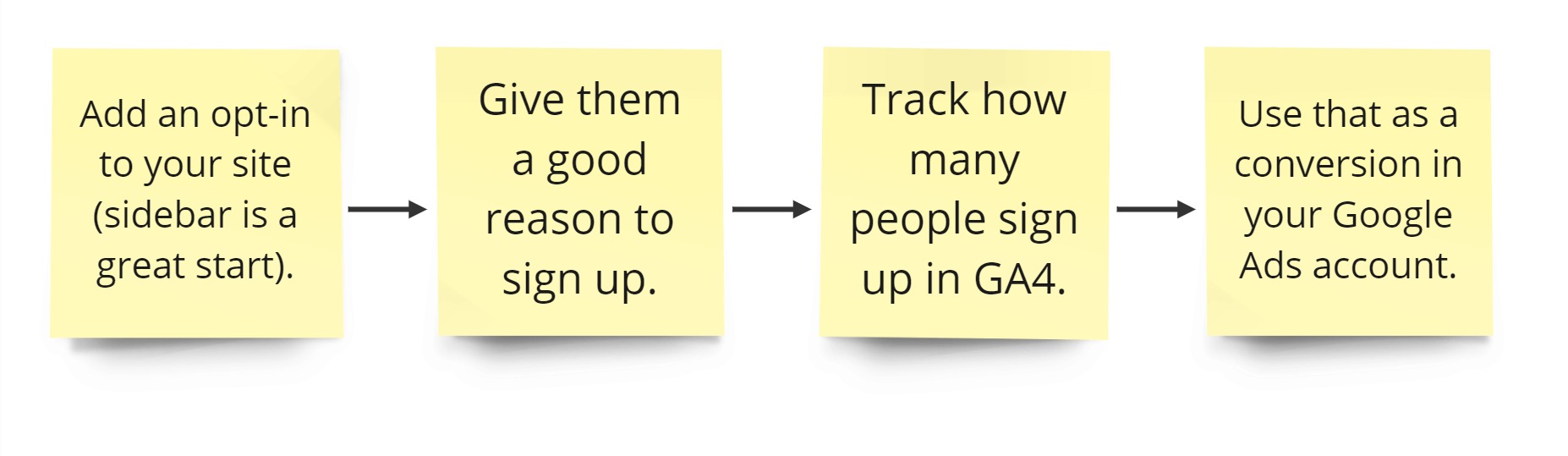 email opt in sequence google ad grant