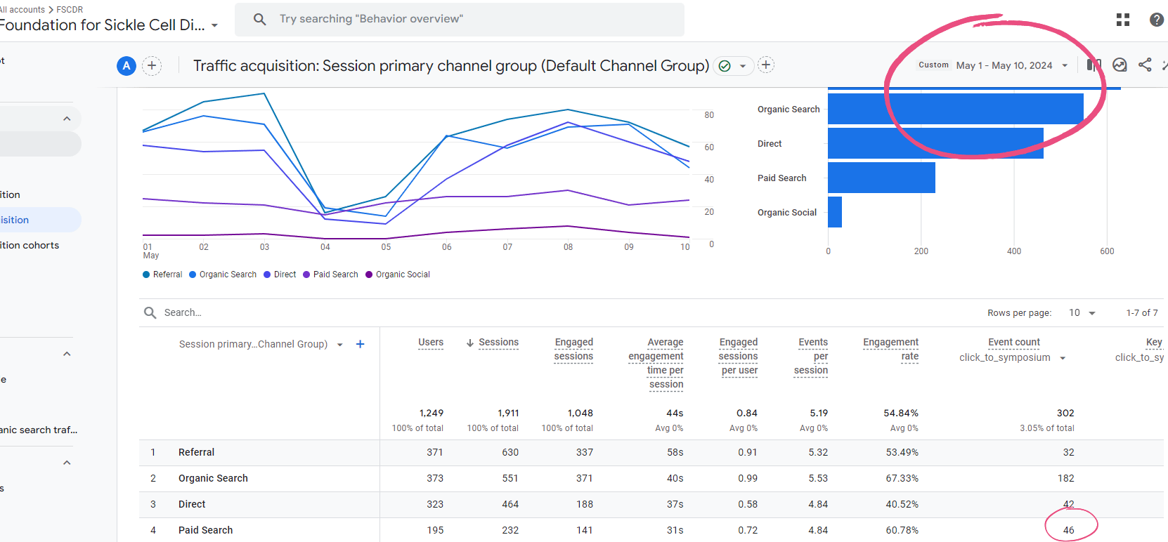 google ad grant conversions for healthcare event