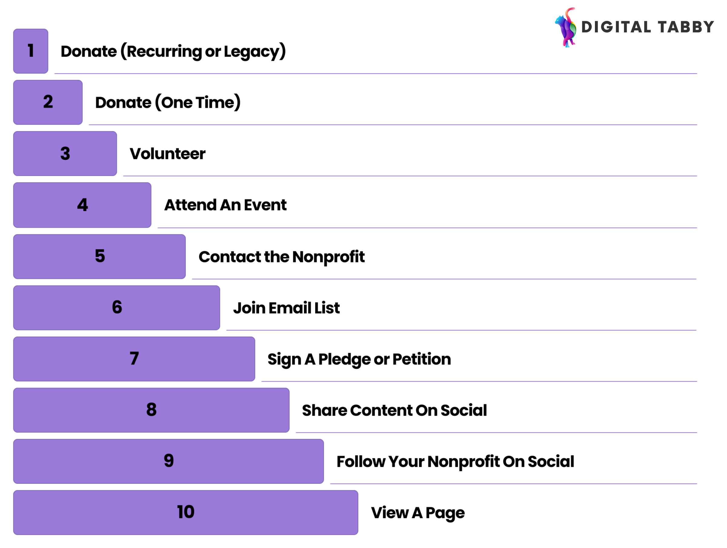nonprofit advocacy ladder