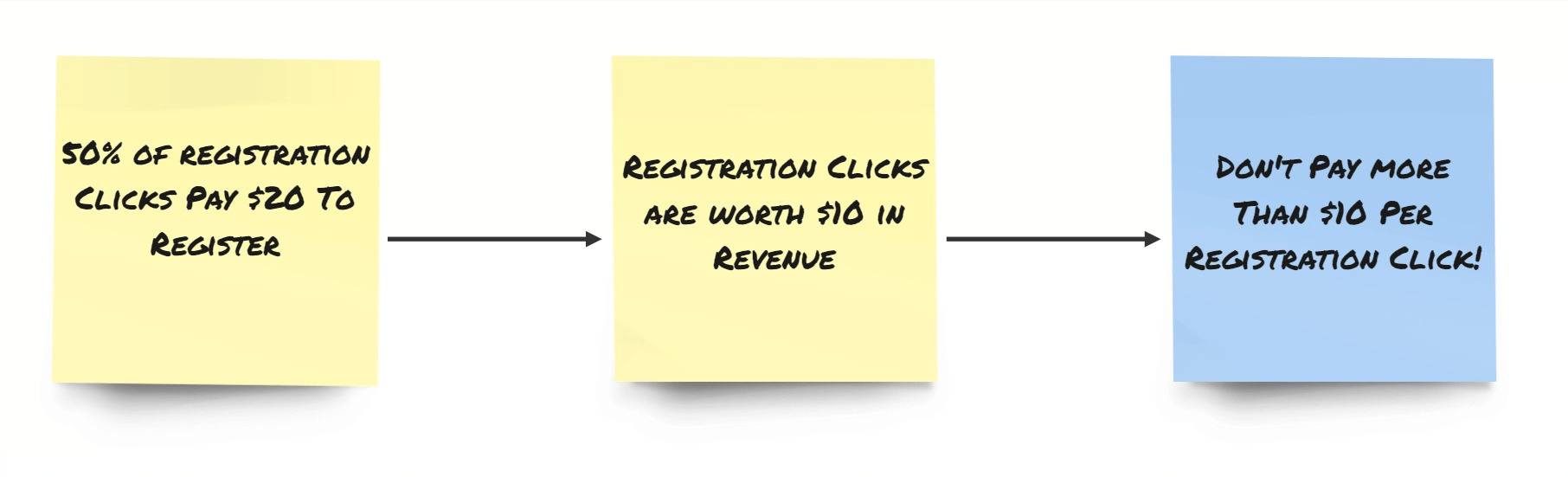 nonprofit marketing plan example with registration clicks
